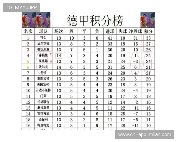 2-1，24岁日本球星闪耀欧洲：助德甲第11连续4场各项比赛保持不败，日本现役欧洲球员