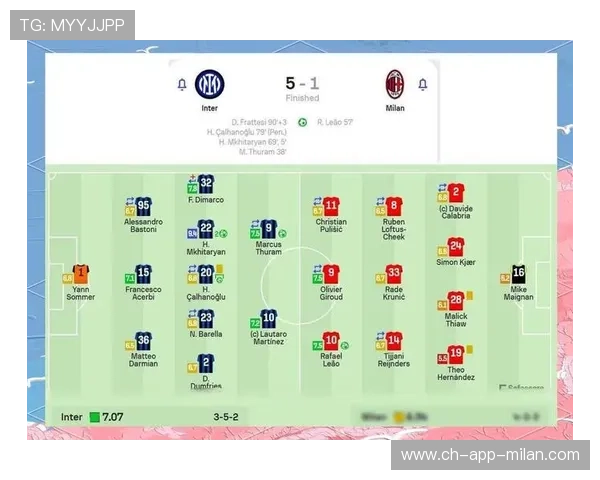 AC 米兰在德比复仇成功：门将 8 次神扑成英雄